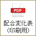 【PDF】パルクス配合変化表