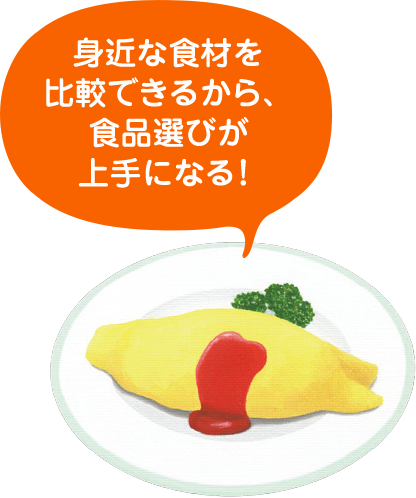 身近な食材を比較できるから、食品選びが上手になる！